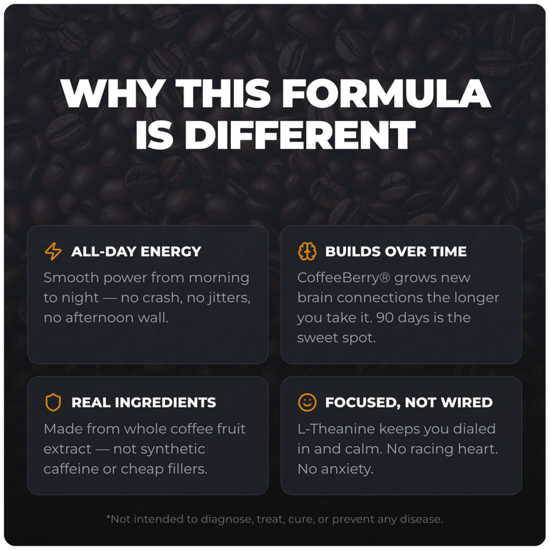 Ultimate Energy - Natural Caffeine & L-Theanine (30 Capsules) (30 Servings)