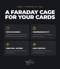 Alex Jones RFID Shield Wallet – 1776 Edition