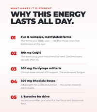 Ultimate Energy - Natural Caffeine & L-Theanine (30 Capsules) (30 Servings)