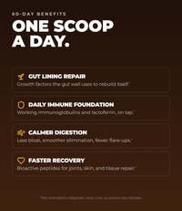 Bovine Colostrum+ - Cellular Recovery & Defense Matrix (2.5 oz) (30 Servings)