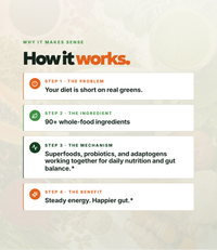 Optimal Human - Superfood Greens (5.5 oz) (30 Servings)