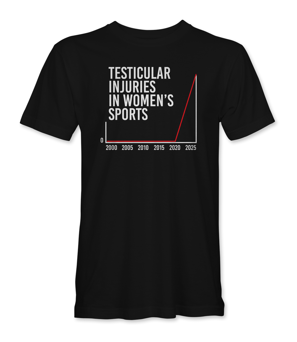 The Alex Jones Store - Black t-shirt with white 'Testicular Injuries In Women's Sports' bar-graph design spiking red from 2020-2025